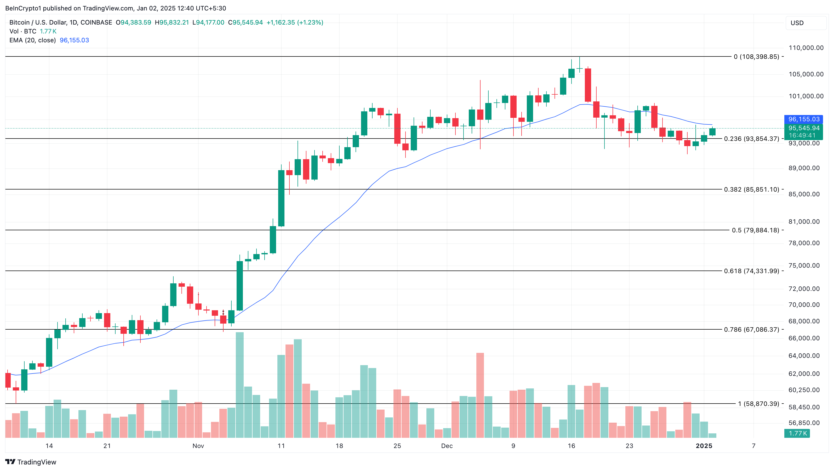 Bitcoin баға талдауы пессимистік
