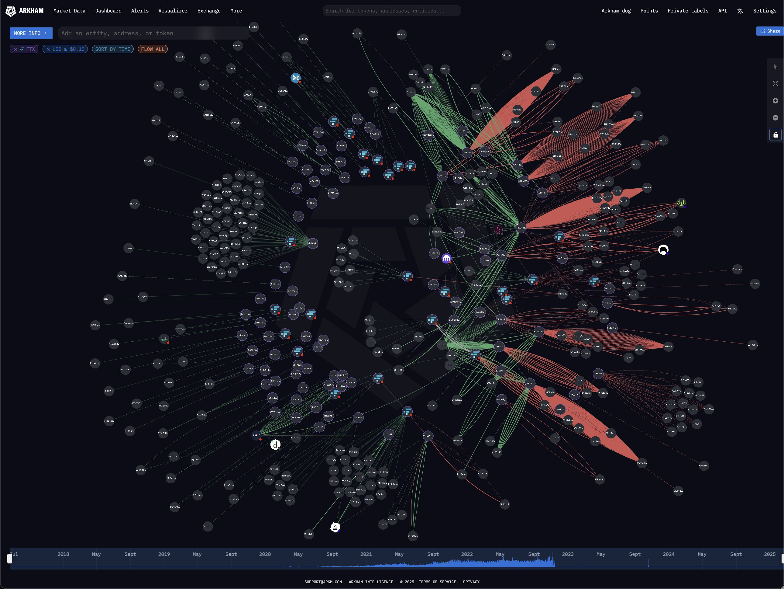 пайдаланушылар өздерінің FTX төлемдерін Kraken және Bitgo-дан қолма-қол ақшаға айналдыруда