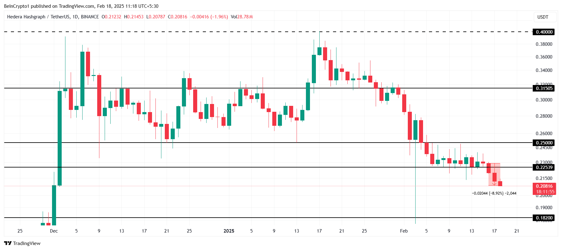 HBAR Price Analysis