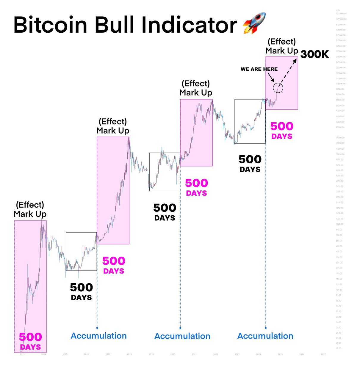 2025 - 2026 жылдар аралығындағы Bitcoin бағасының өнімділік болжамы