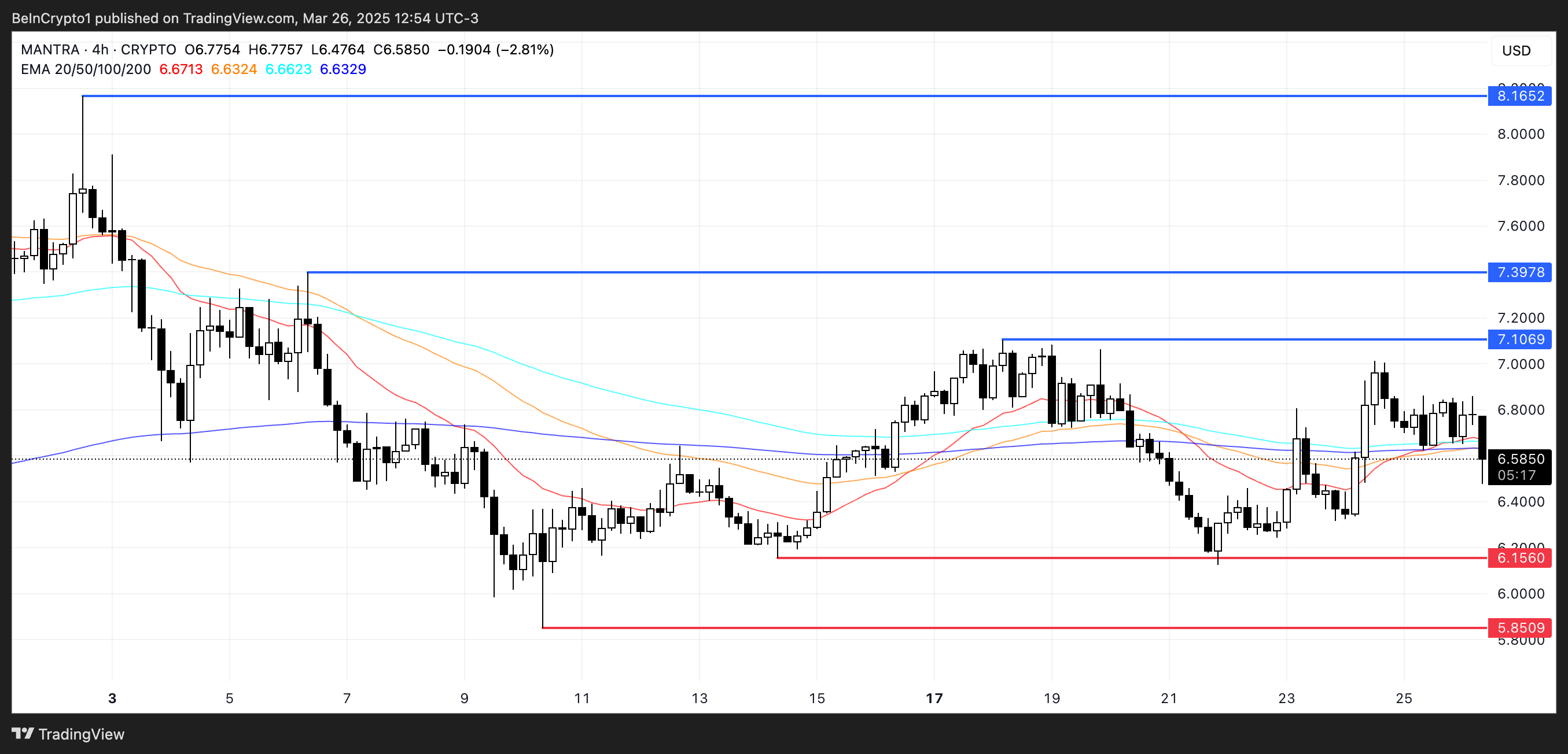 OM Price Analysis.