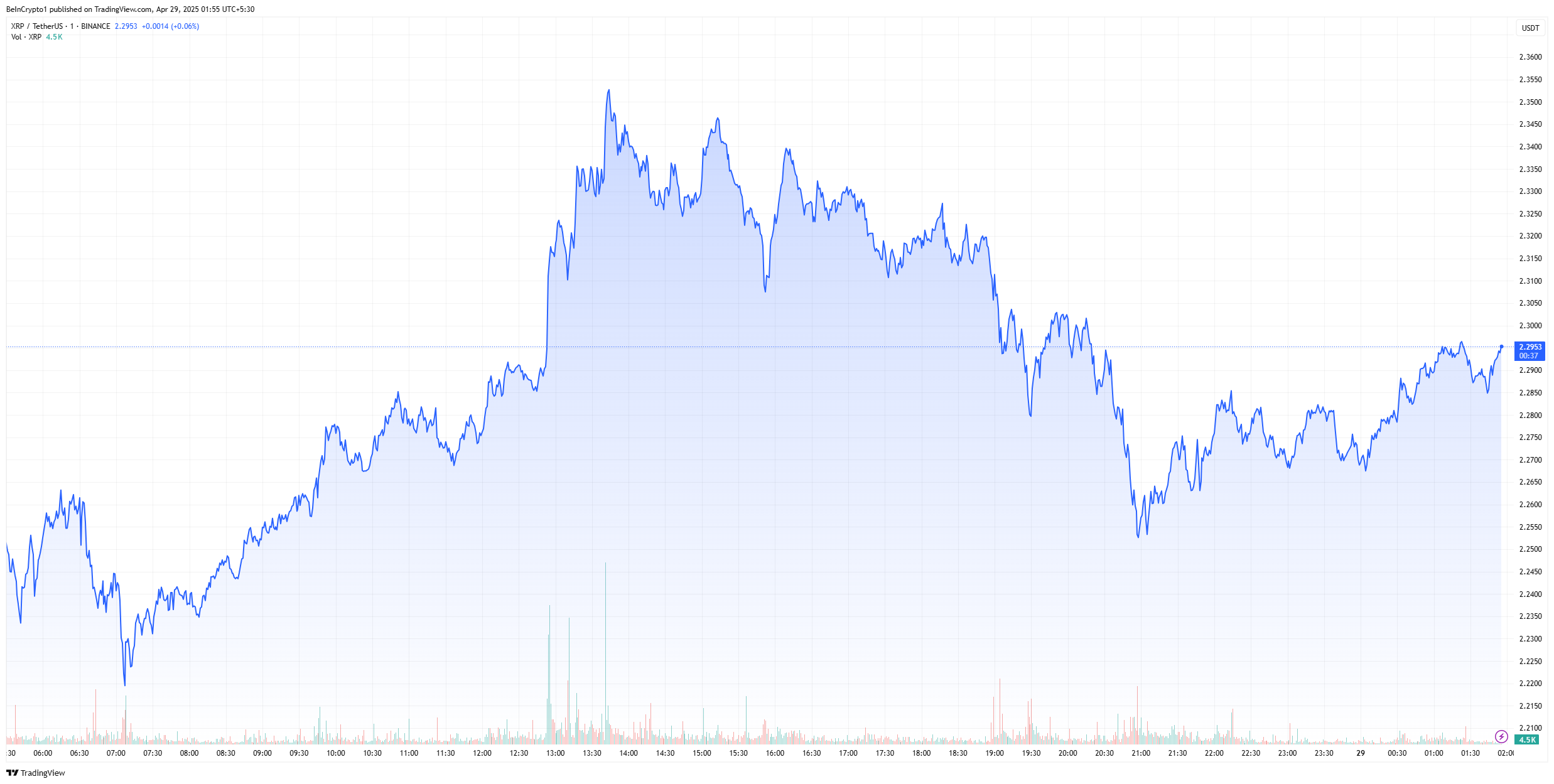 xrp price chart