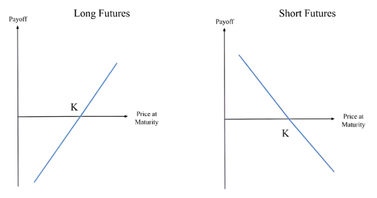 bitcoin futures long and short