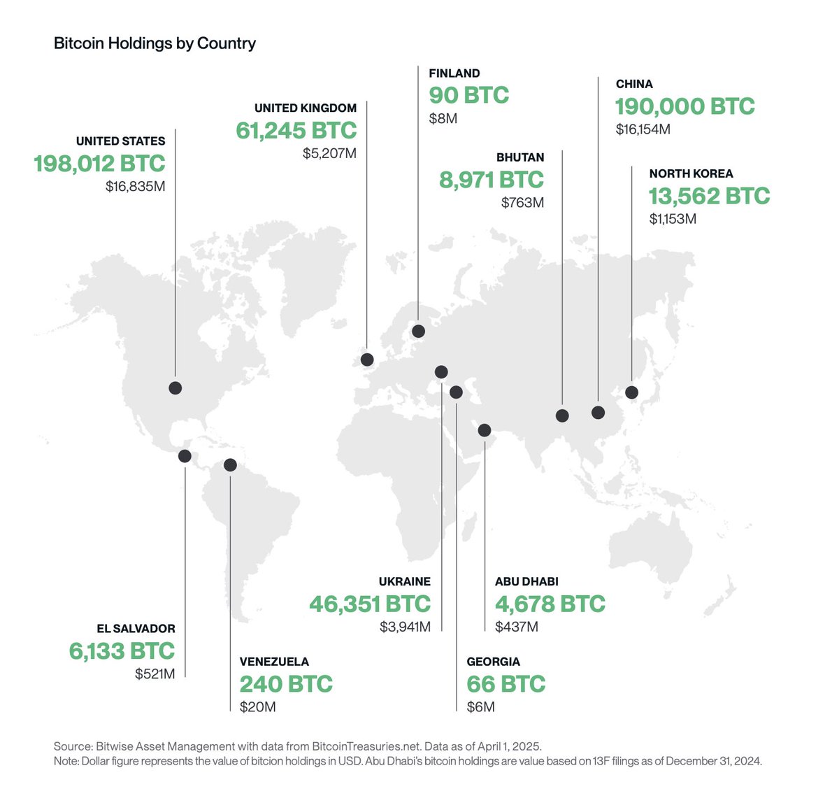 Елдер бойынша BTC иелігі. Дереккөз: Swan