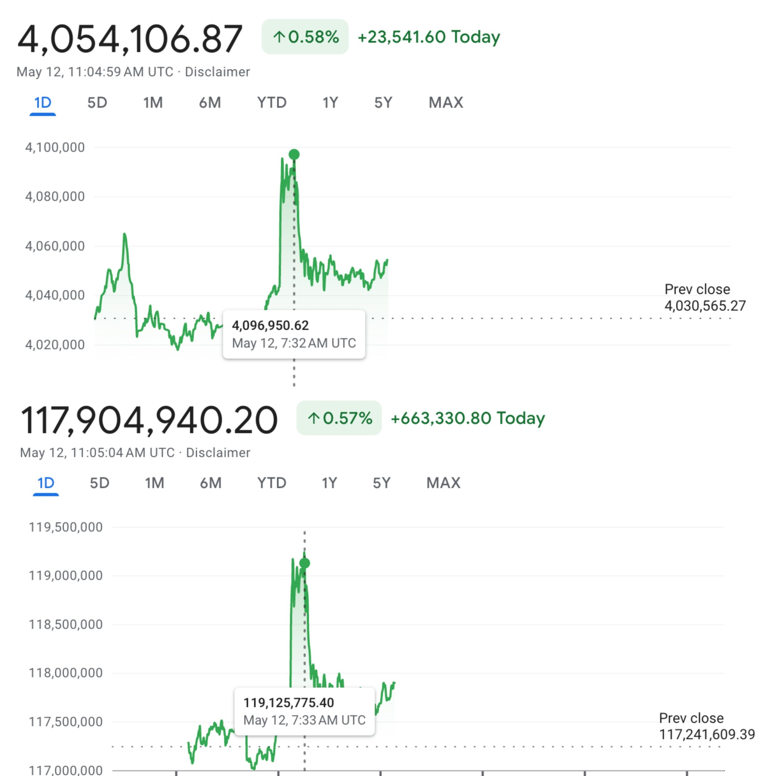 BTC/TRY және BTC/ARS өнімділігі