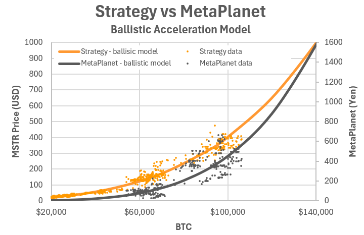 Strategy және Metaplanet салыстыруы