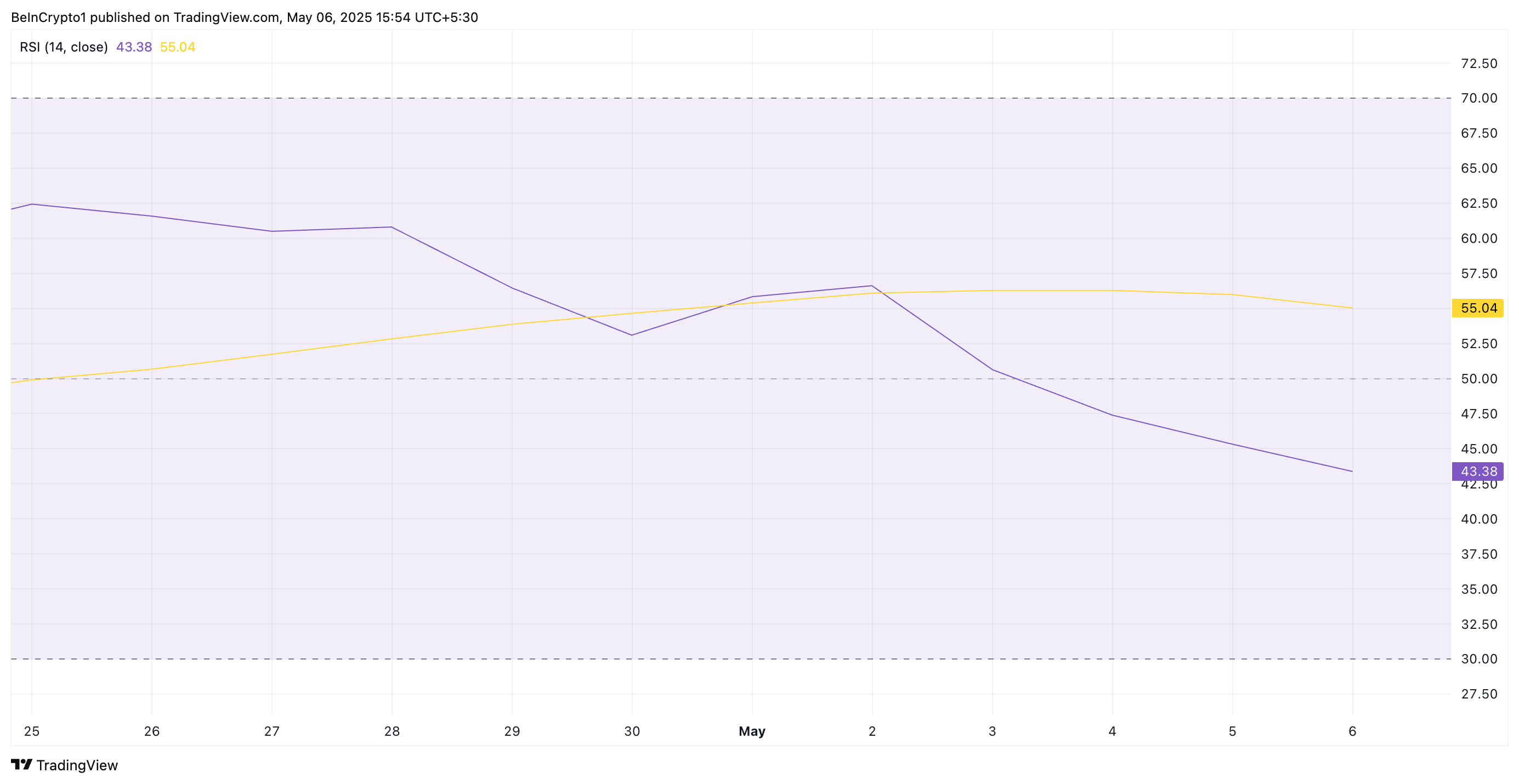 HBAR RSI.