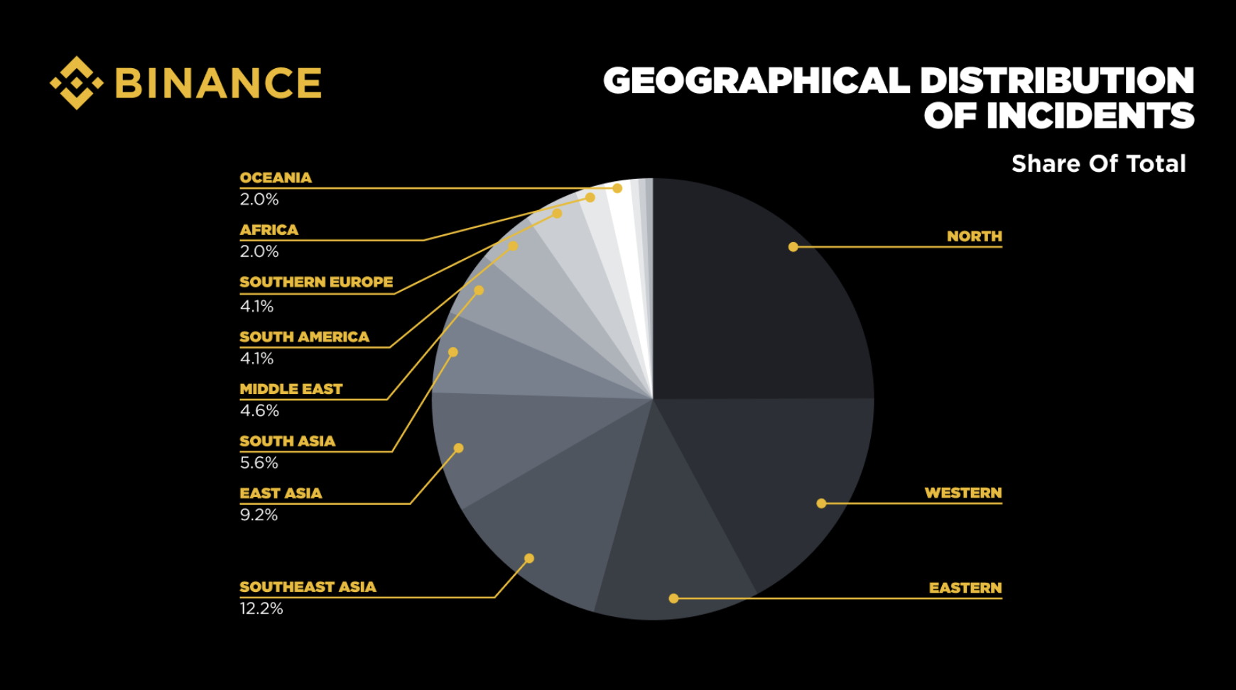 Incidents of crypto kidnappings have increased worldwide.