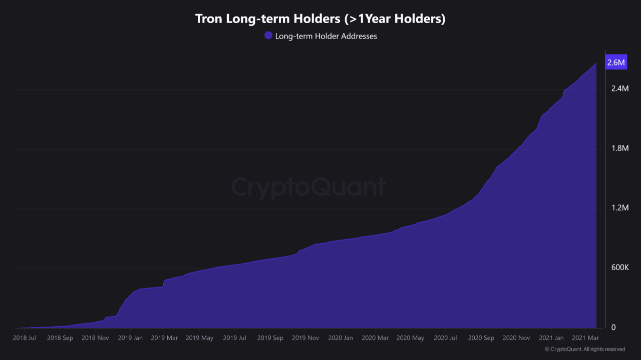 Tron ұзақ мерзімді иелері ( class=
