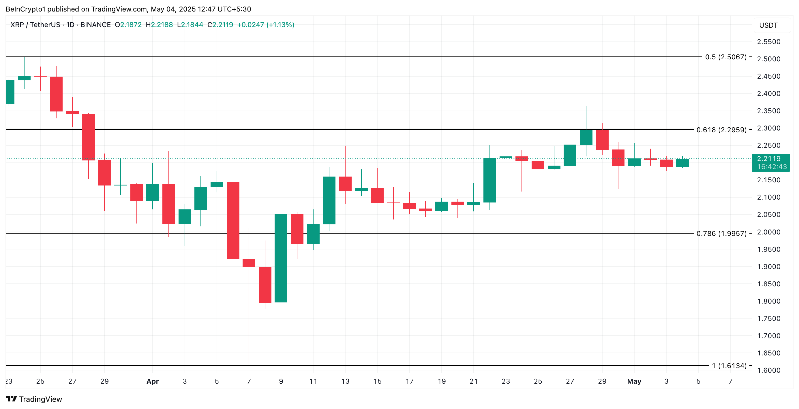 XRP Price Analysis.
