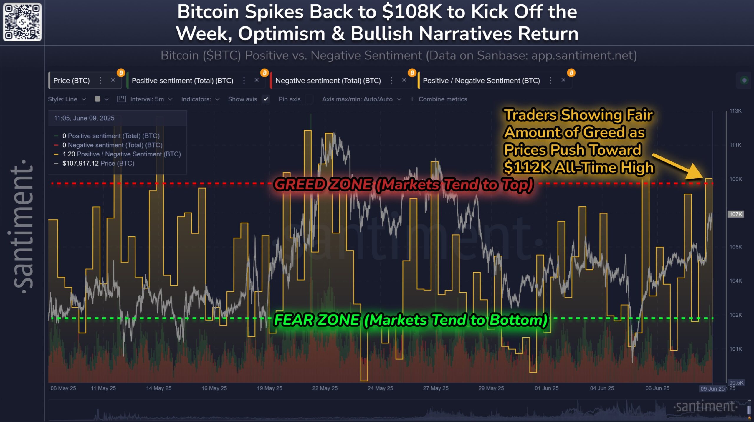 Bitcoin Sentiment