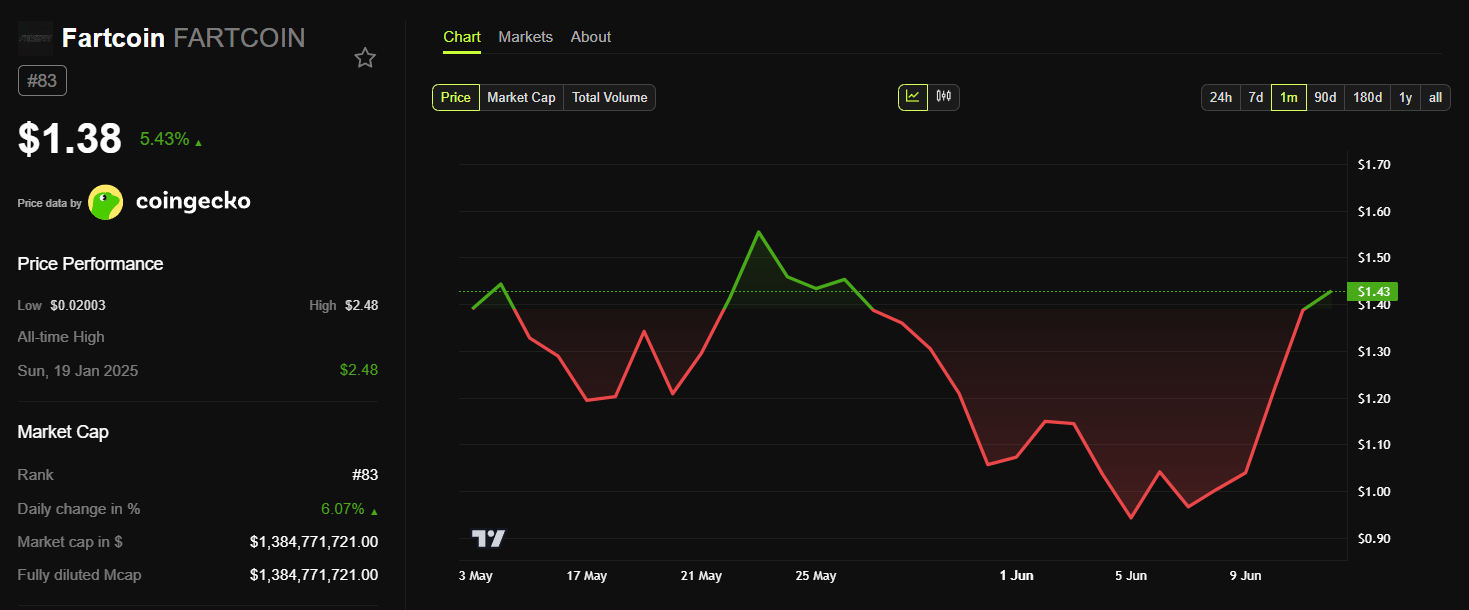 fartcoin price chart