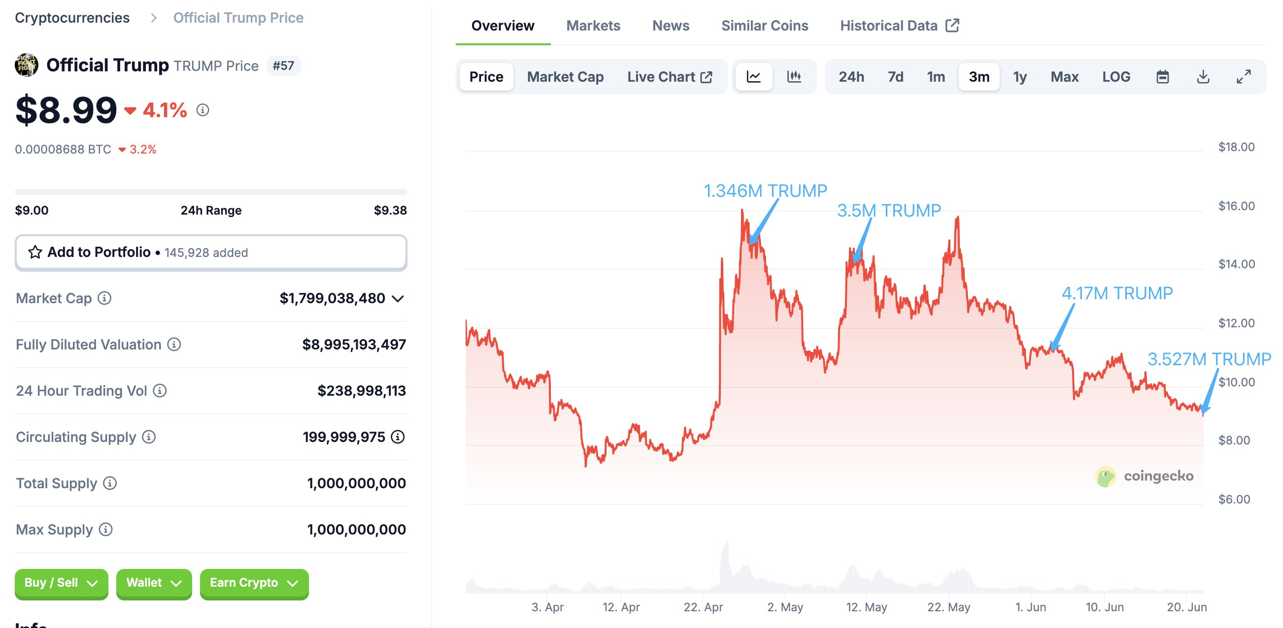 TRUMP Meme Coin Major Exchange Transfers.