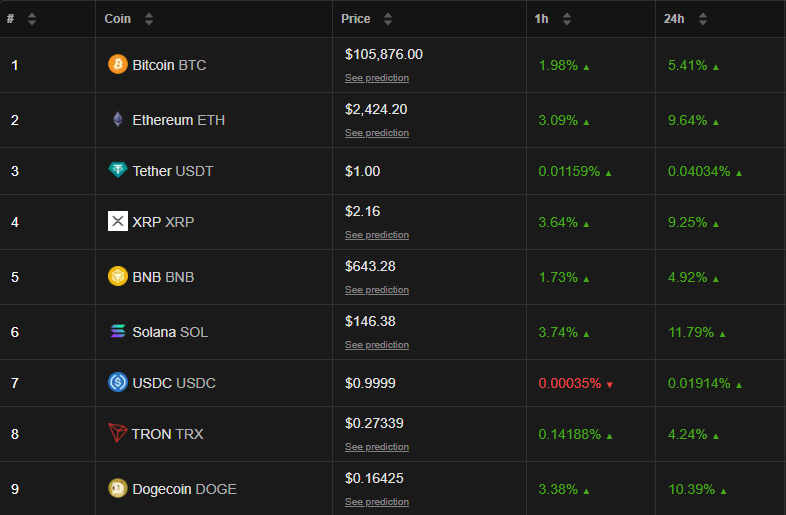 crypto price