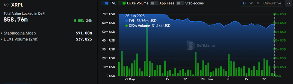 XRPL DEX көлемі және TVL