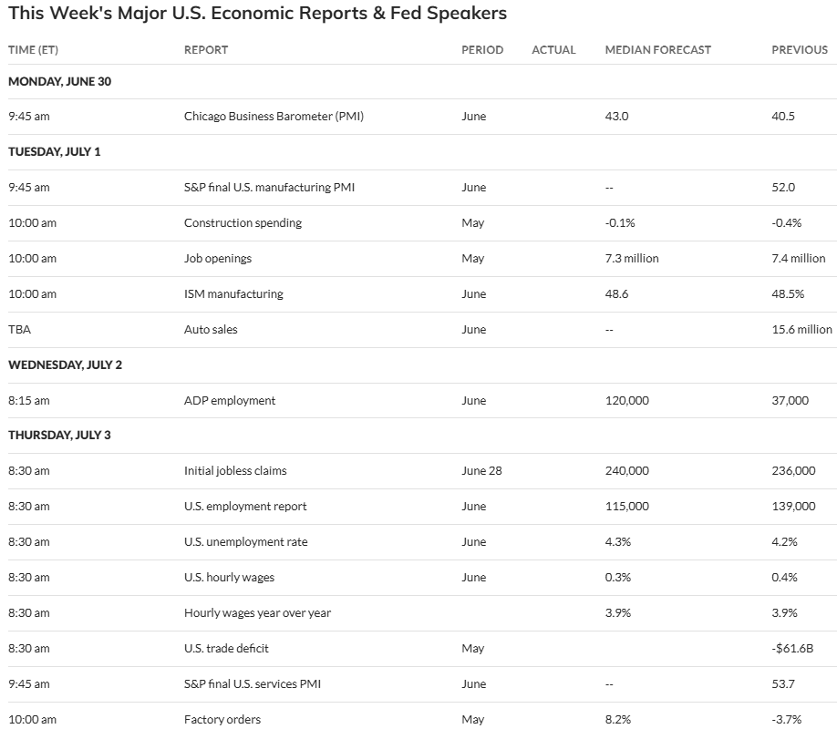 US economic indicators to watch this week