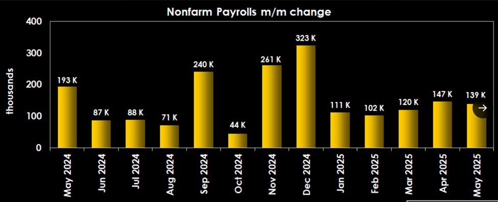 NFP өткен аптада
