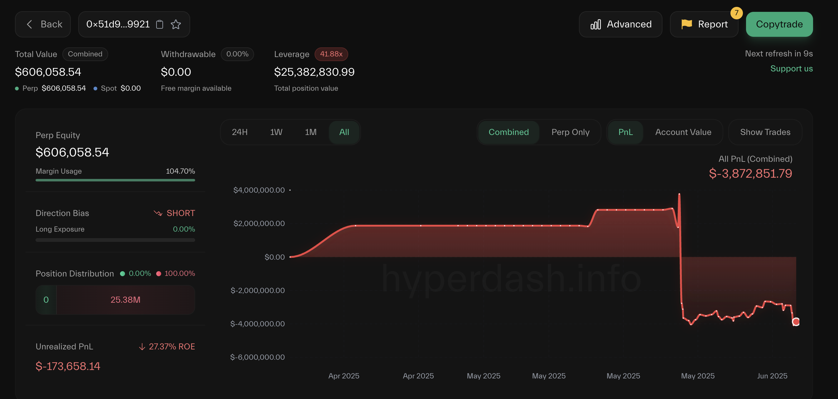 Джеймс Уинннің инвестициялық көрсеткіштері. Дереккөз: hyperdash