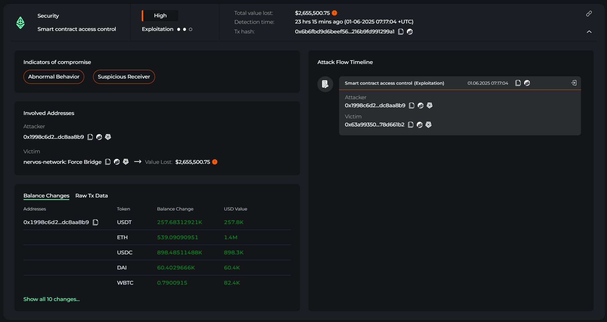 Nervos Network-тің Force Bridge-ке қатысты транзакция. Дереккөз: Cyvers Alerts