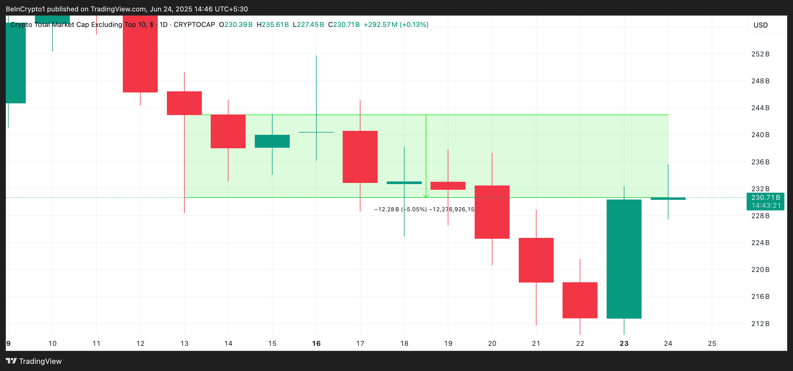 OTHERS Price Analysis.