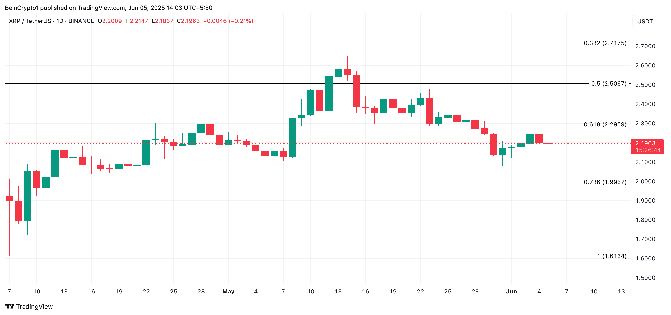 XRP баға талдауы