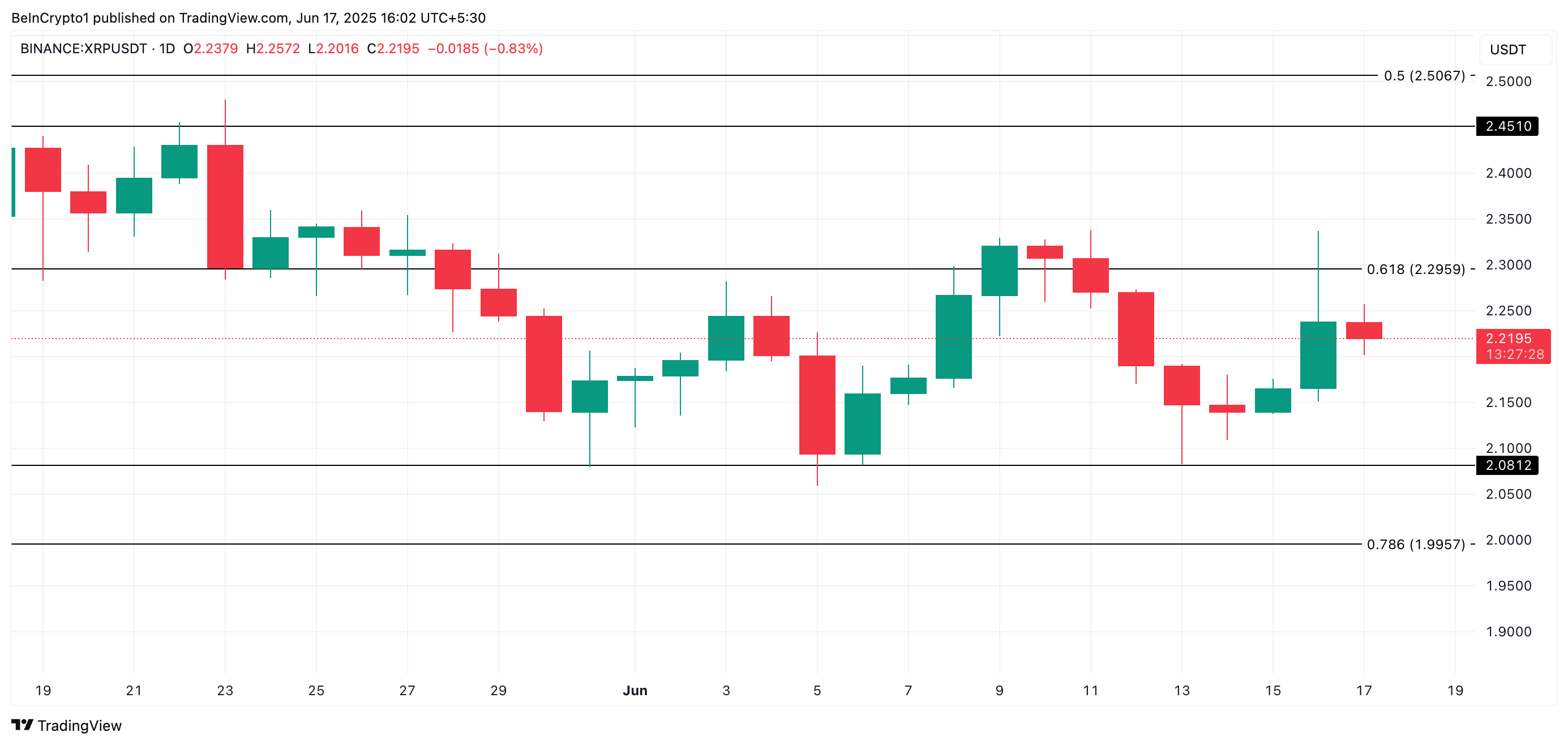 XRP Price Analysis.