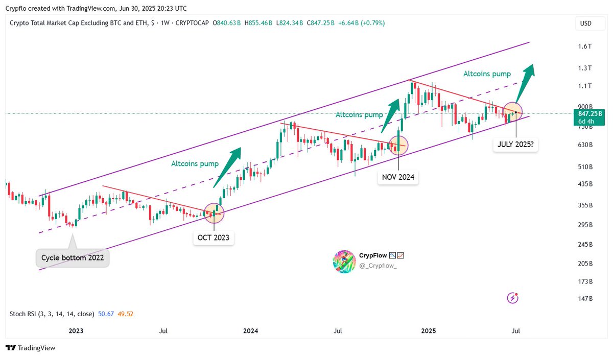 TOTAL3. Дереккөз: CrypFlow