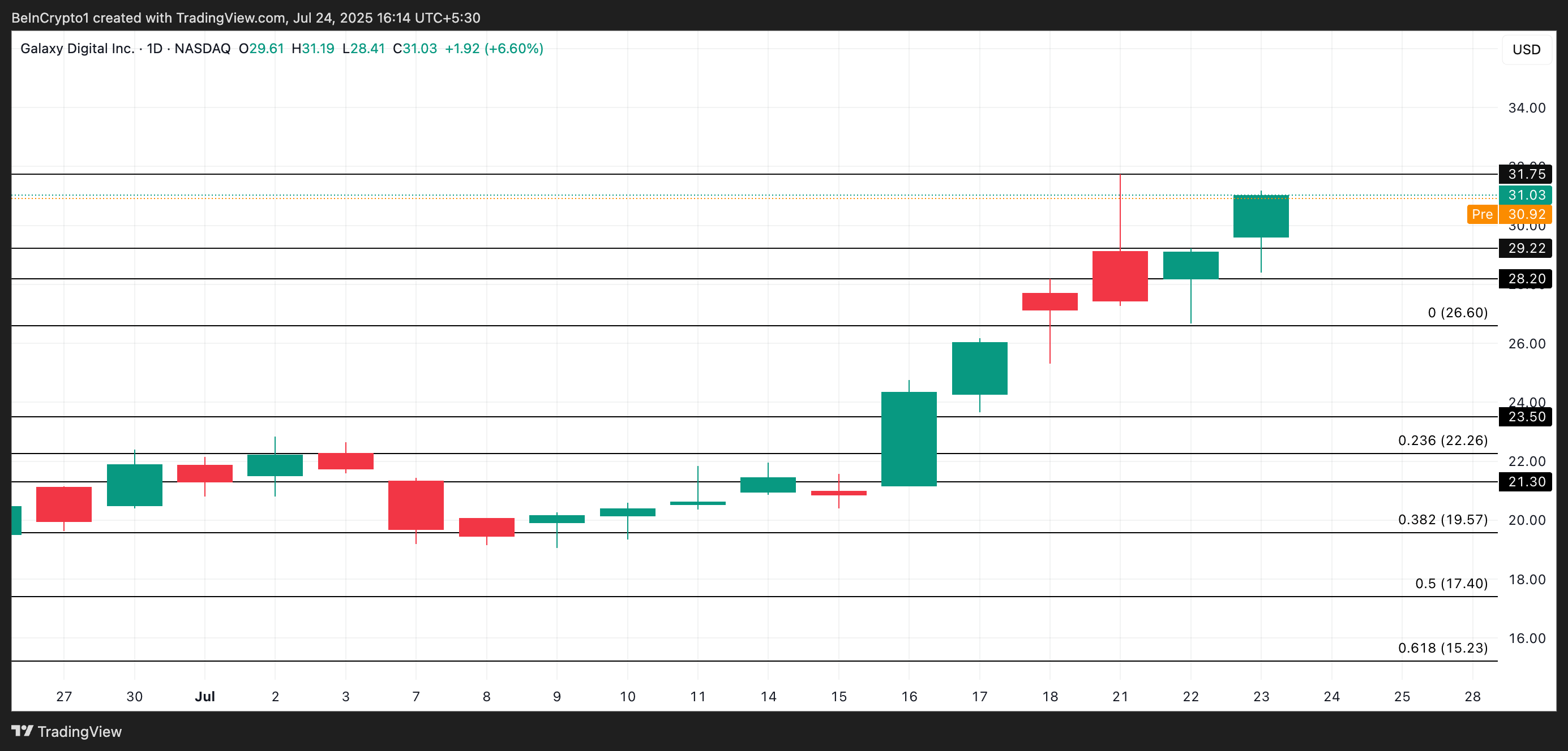 GLXY Price Analysis