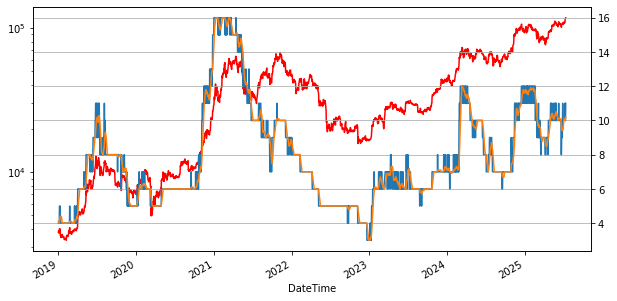 Bitcoin бағасы мен ашкөздік индикаторы. Дереккөз: CryptoQuant.