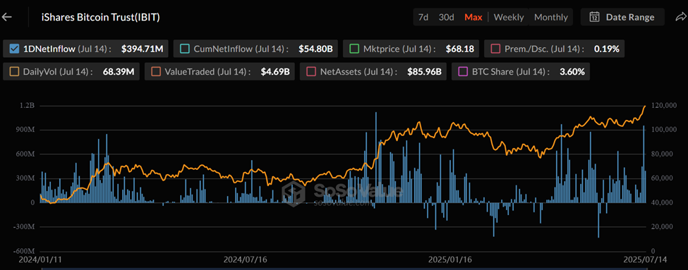 BlackRock-тың IBIT ETF таза активтерінің құны