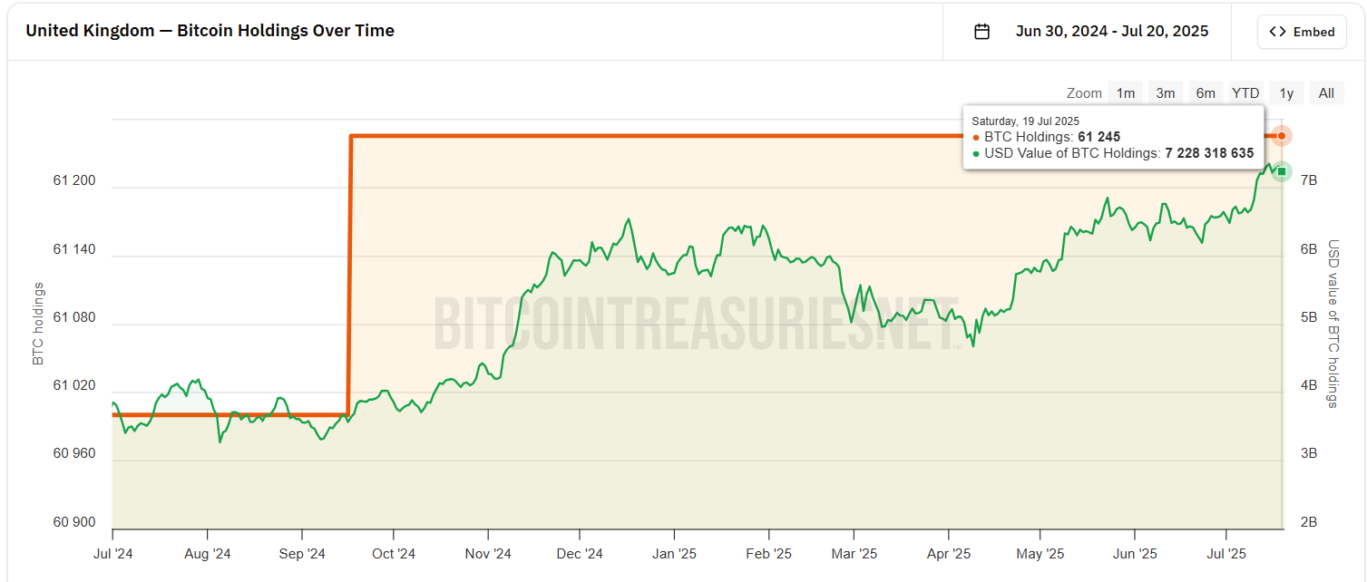 UK Bitcoin's Bitcoin Holding.
