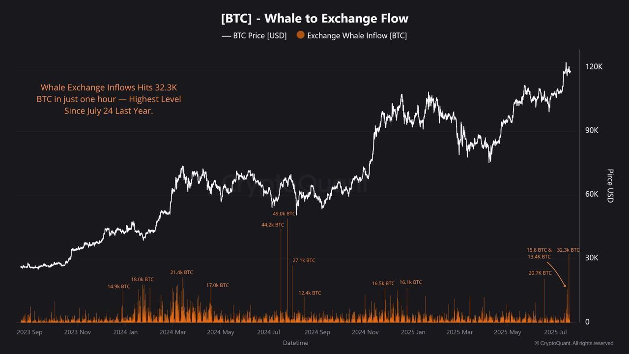 bitcoin whale exchange ratio, cryptoquant