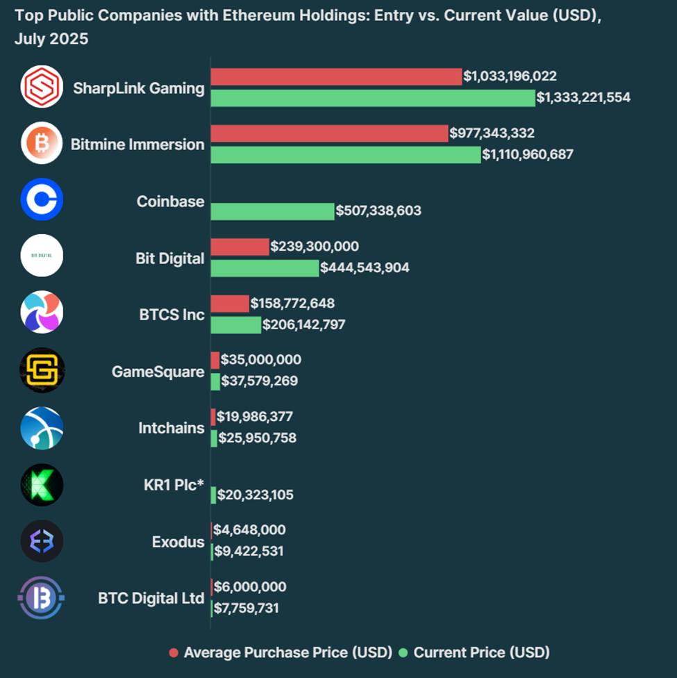 Ethereum иеленетін жария компаниялар бүгін қалай жұмыс істеуде?