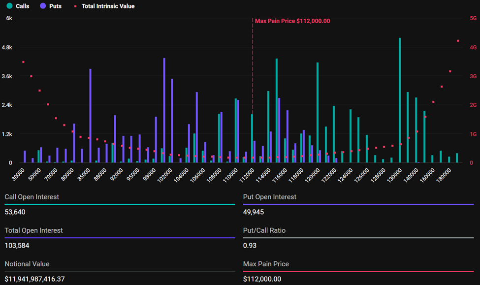 Bitcoin Expiring Options