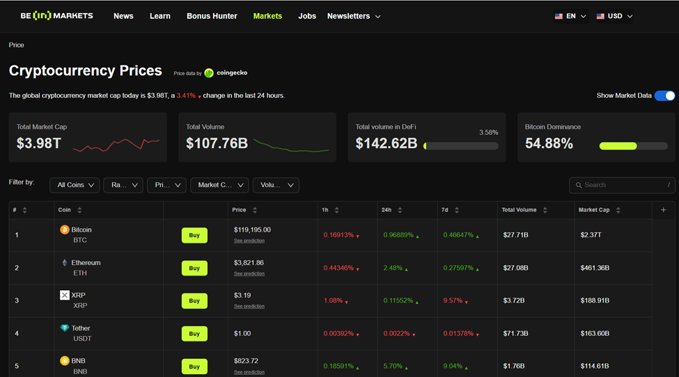 BNB Market Cap