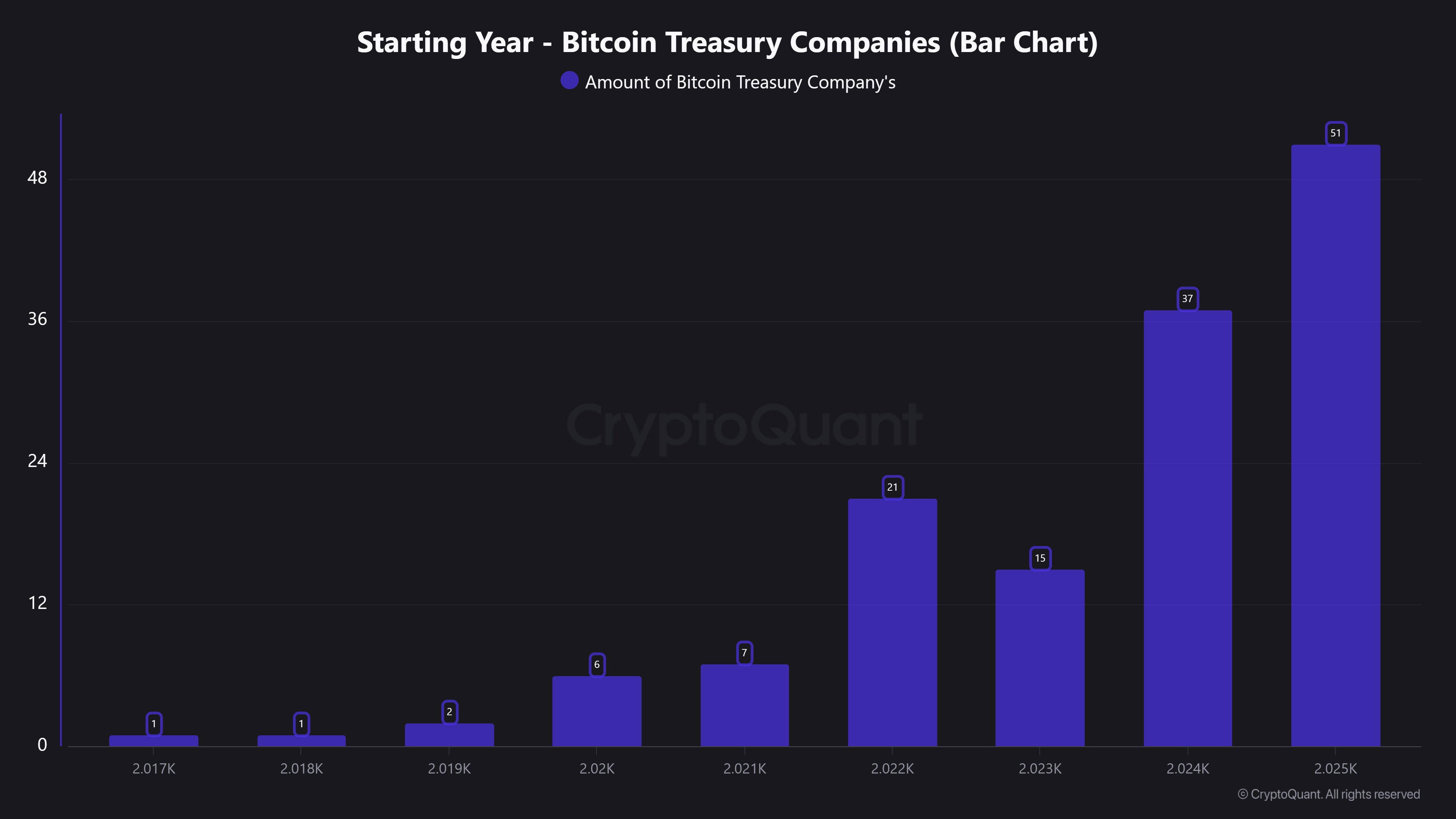 Bitcoin қазынашылық қорлары