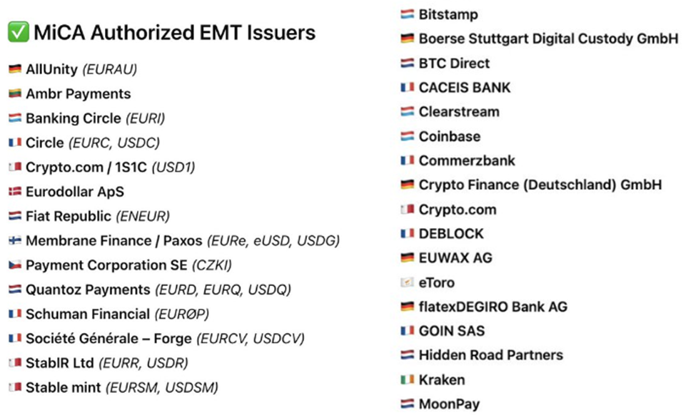 ESMA's MiCA interim register