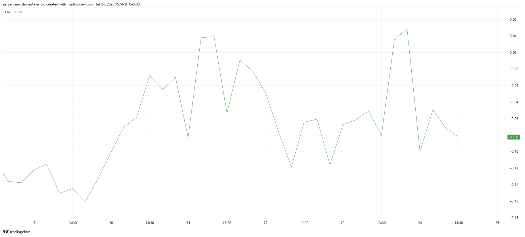 PUMP CMF