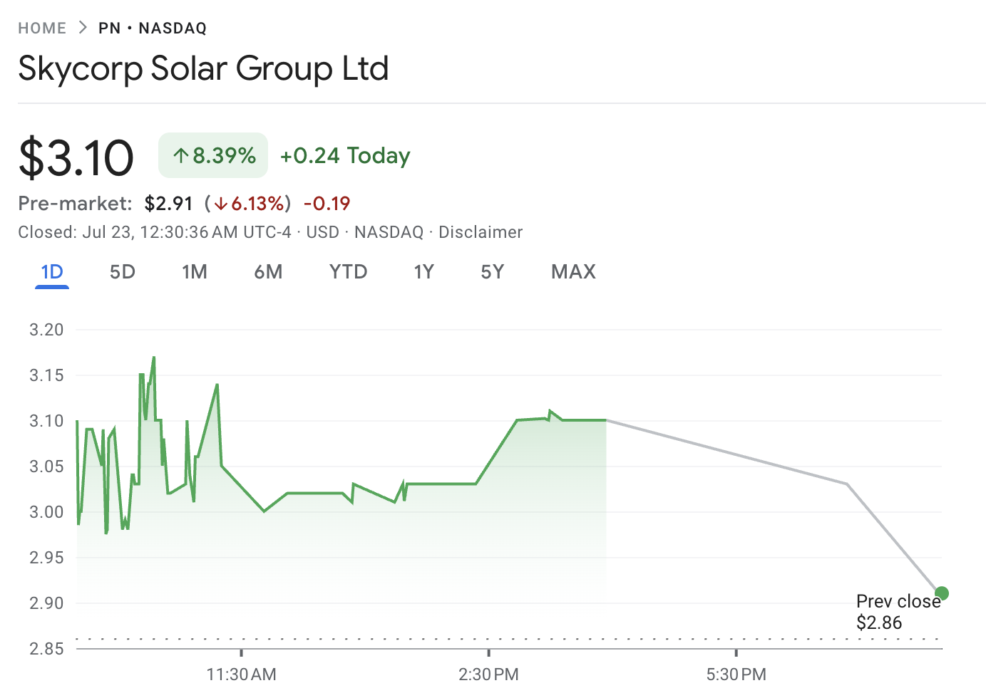 Skycorp Solar Group Stock Performance