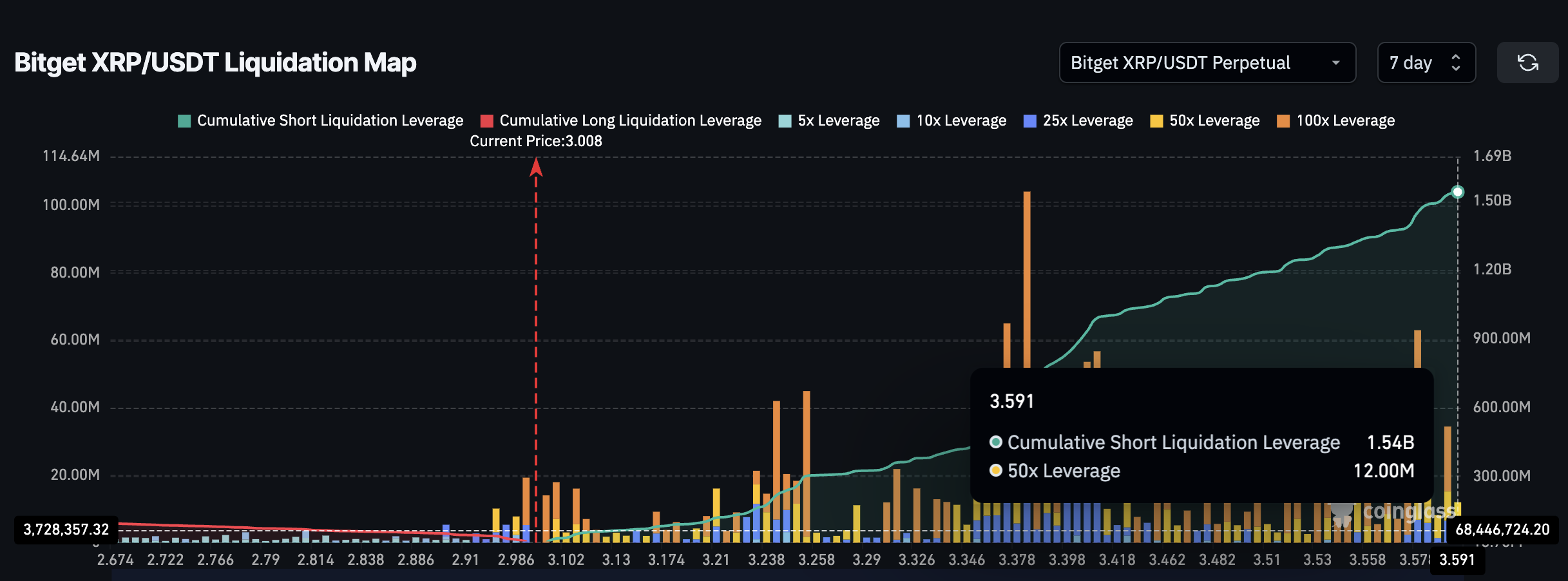XRP long vs short liquidations