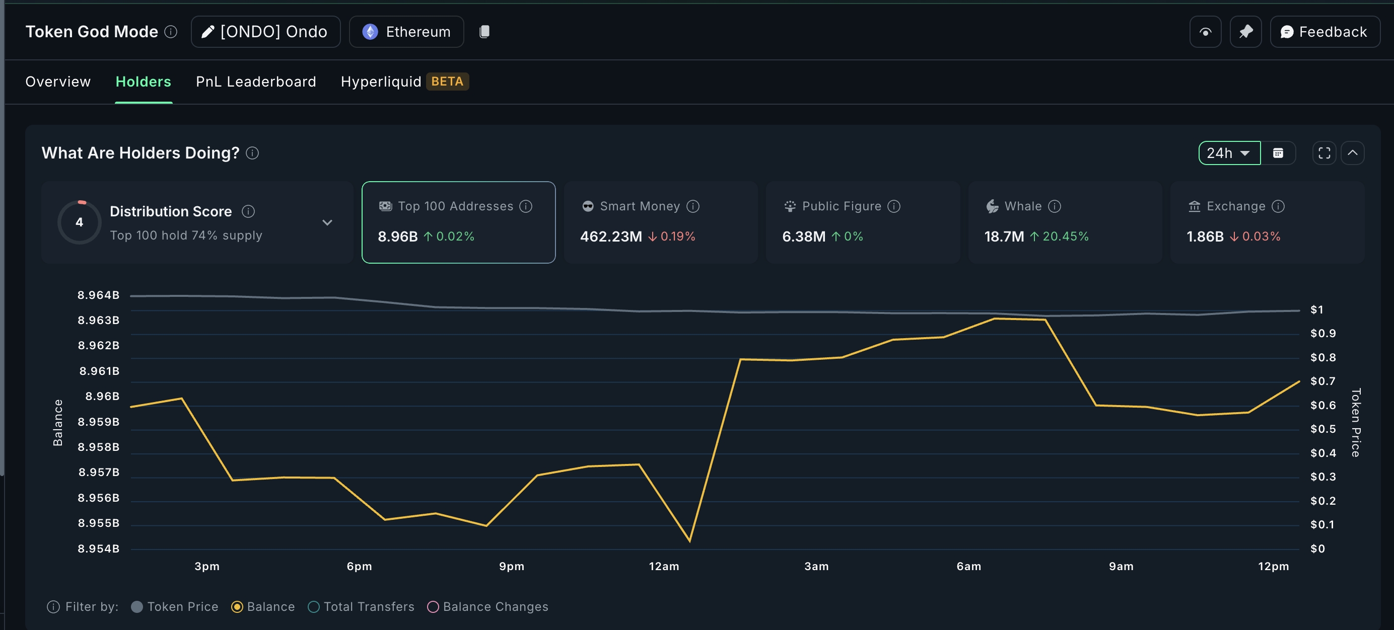 Crypto whales buying ONDO