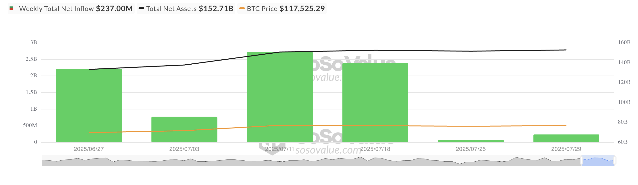 Total Bitcoin Spot ETF Net Inflow