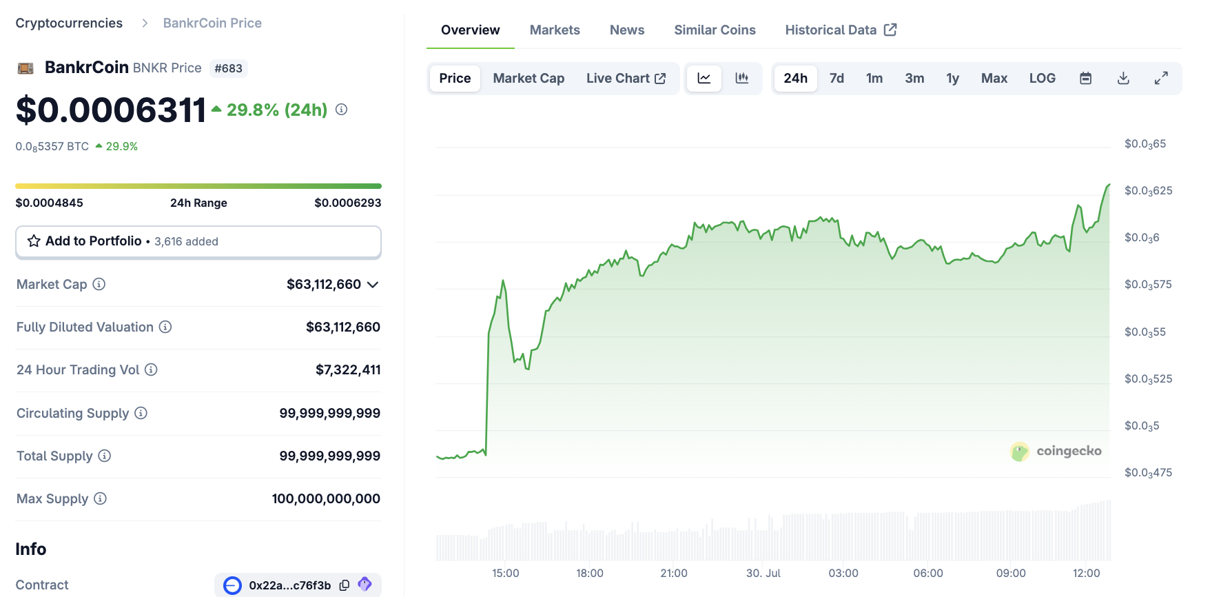 BankrCoin Price Performance