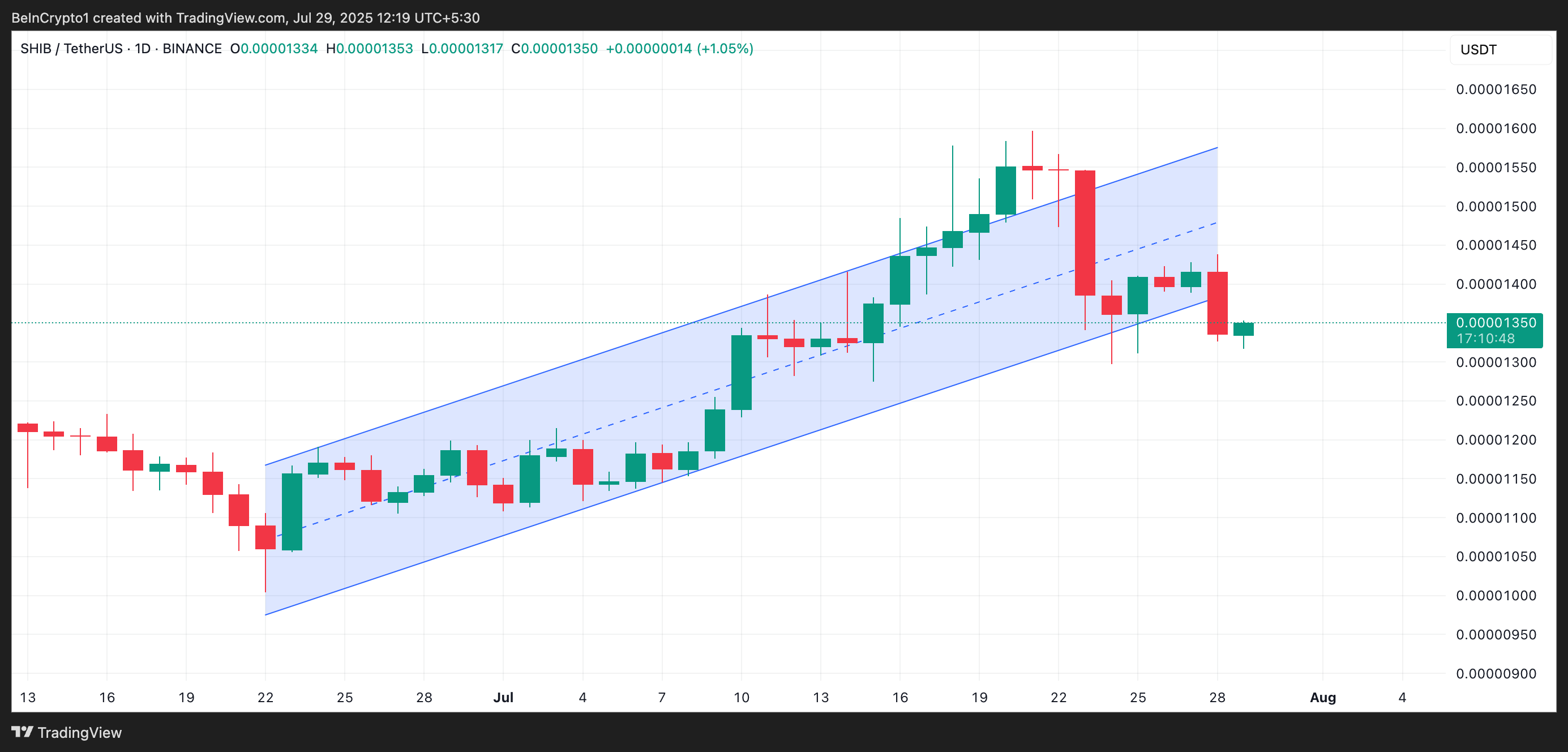 SHIB Ascending Parallel Channel.
