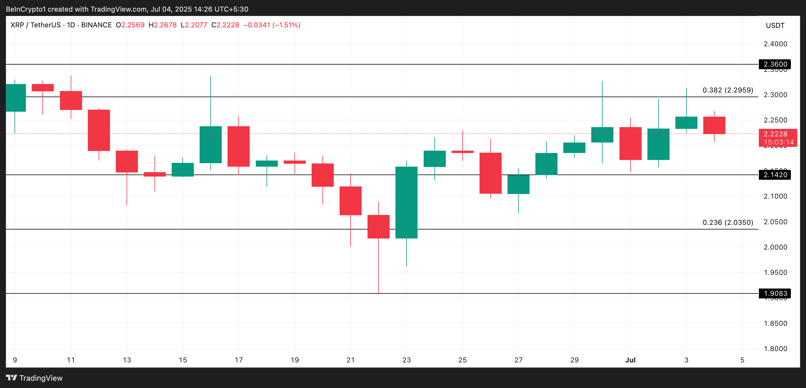 XRP Price Analysis.