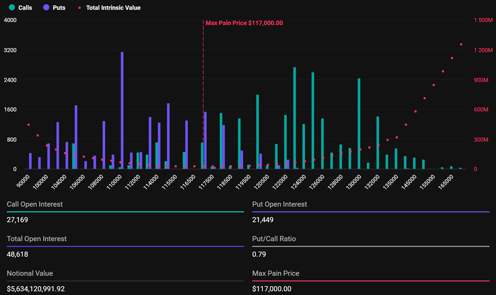 Bitcoin Expiring Options