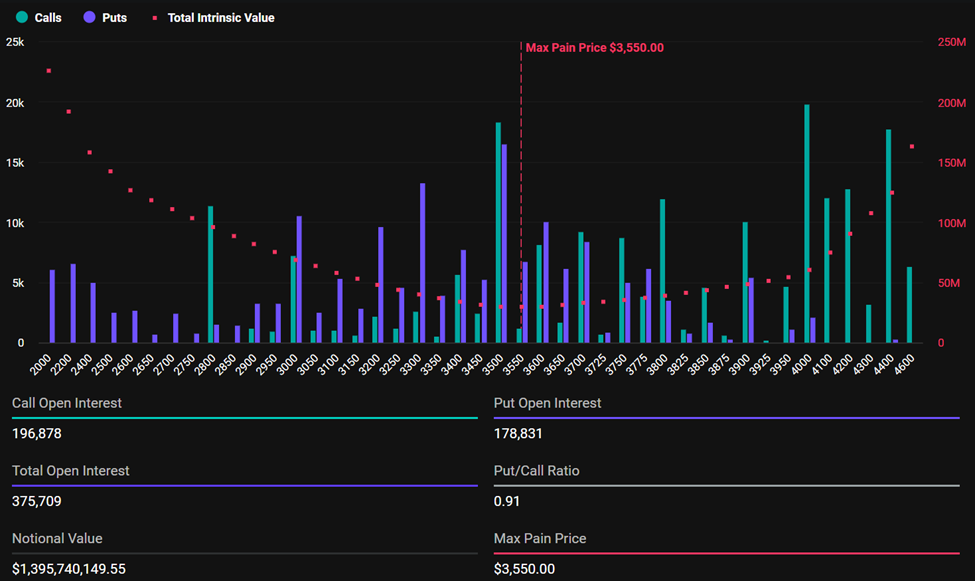 Ethereum Expiring Options