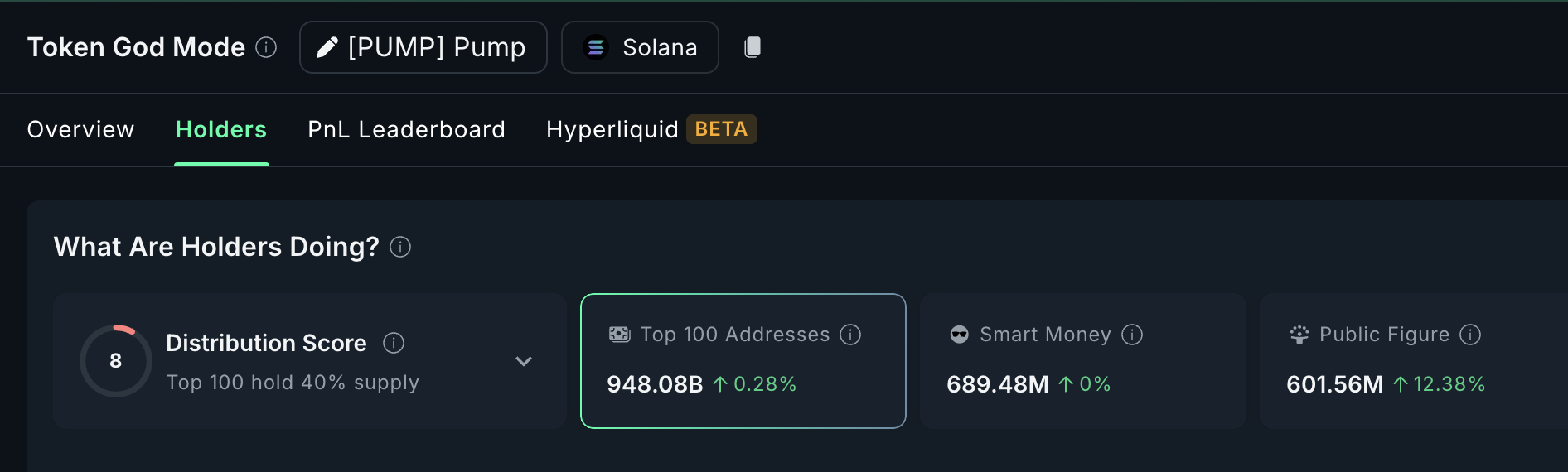 PUMP жинақталуы қоғамдық тұлғалар мен трейдерлер арқылы: