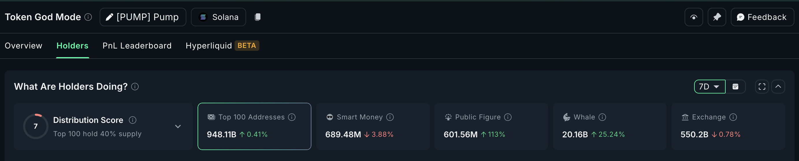 PUMP жинақталуы киттер арқылы