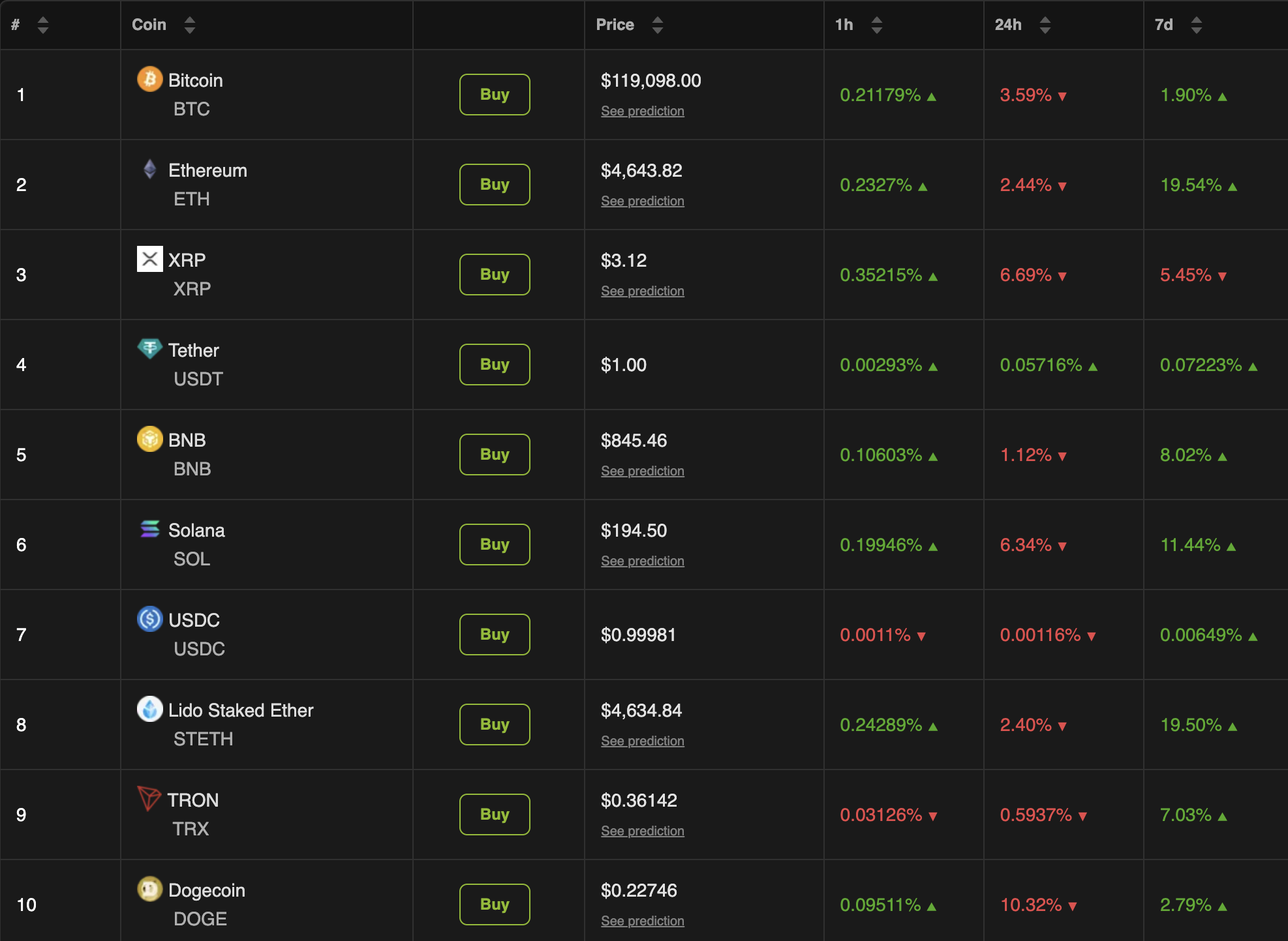 Crypto Market Performance